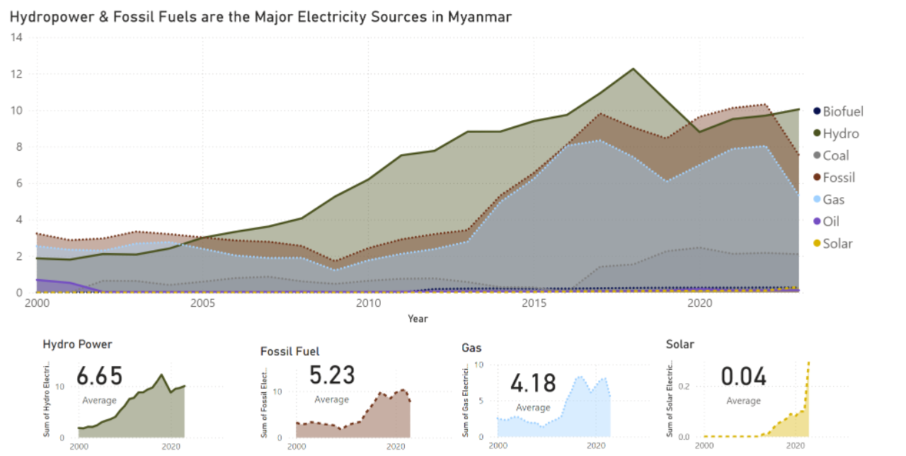 electricity
